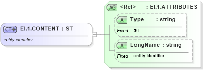 XSD Diagram of EI.1.CONTENT in schema datatypes_xsd (Health Level Seven (HL7))