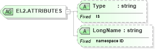 XSD Diagram of EI.2.ATTRIBUTES in schema datatypes_xsd (Health Level Seven (HL7))