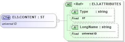 XSD Diagram of EI.3.CONTENT in schema datatypes_xsd (Health Level Seven (HL7))