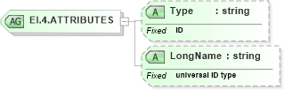 XSD Diagram of EI.4.ATTRIBUTES in schema datatypes_xsd (Health Level Seven (HL7))