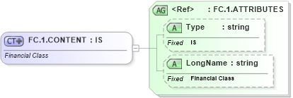 XSD Diagram of FC.1.CONTENT in schema datatypes_xsd (Health Level Seven (HL7))