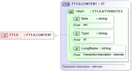 XSD Diagram of FT1.9 in schema fields_xsd (Health Level Seven (HL7))