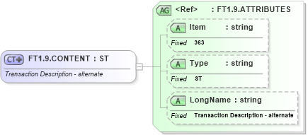 XSD Diagram of FT1.9.CONTENT in schema fields_xsd (Health Level Seven (HL7))