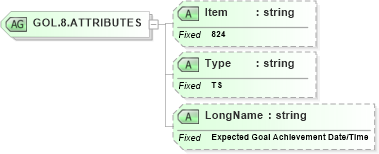 XSD Diagram of GOL.8.ATTRIBUTES in schema fields_xsd (Health Level Seven (HL7))