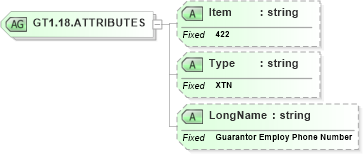 XSD Diagram of GT1.18.ATTRIBUTES in schema fields_xsd (Health Level Seven (HL7))