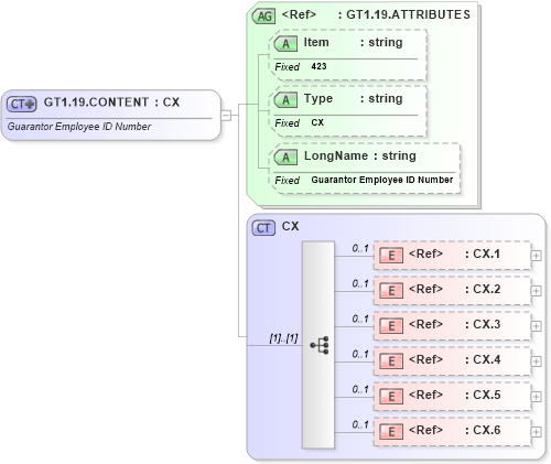 XSD Diagram of GT1.19.CONTENT in schema fields_xsd (Health Level Seven (HL7))