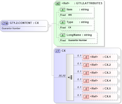 XSD Diagram of GT1.2.CONTENT in schema fields_xsd (Health Level Seven (HL7))