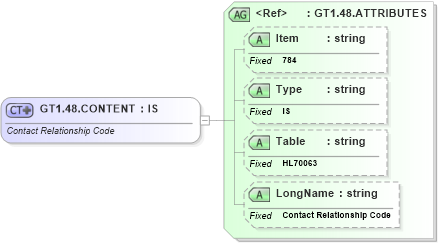 XSD Diagram of GT1.48.CONTENT in schema fields_xsd (Health Level Seven (HL7))