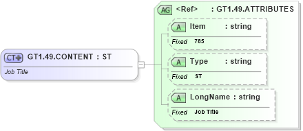 XSD Diagram of GT1.49.CONTENT in schema fields_xsd (Health Level Seven (HL7))