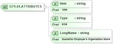 XSD Diagram of GT1.51.ATTRIBUTES in schema fields_xsd (Health Level Seven (HL7))