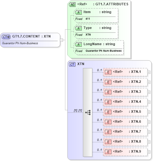 XSD Diagram of GT1.7.CONTENT in schema fields_xsd (Health Level Seven (HL7))