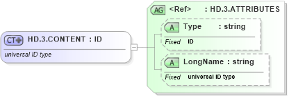 XSD Diagram of HD.3.CONTENT in schema datatypes_xsd (Health Level Seven (HL7))