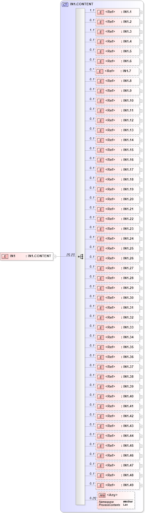 XSD Diagram of IN1 in schema segments_xsd (Health Level Seven (HL7))