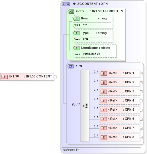 XSD Diagram of IN1.30 in schema fields_xsd (Health Level Seven (HL7))