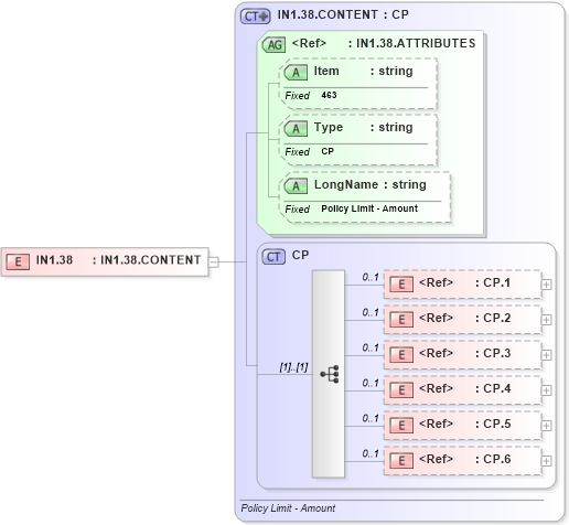 XSD Diagram of IN1.38 in schema fields_xsd (Health Level Seven (HL7))