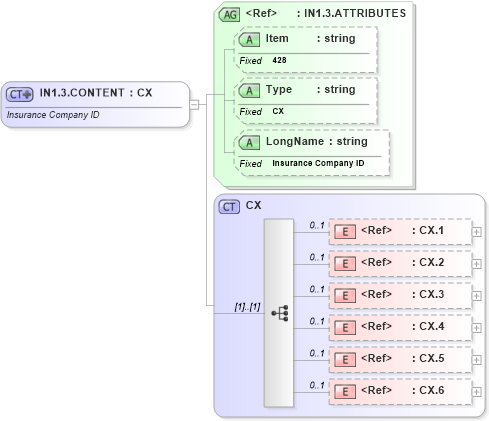 XSD Diagram of IN1.3.CONTENT in schema fields_xsd (Health Level Seven (HL7))