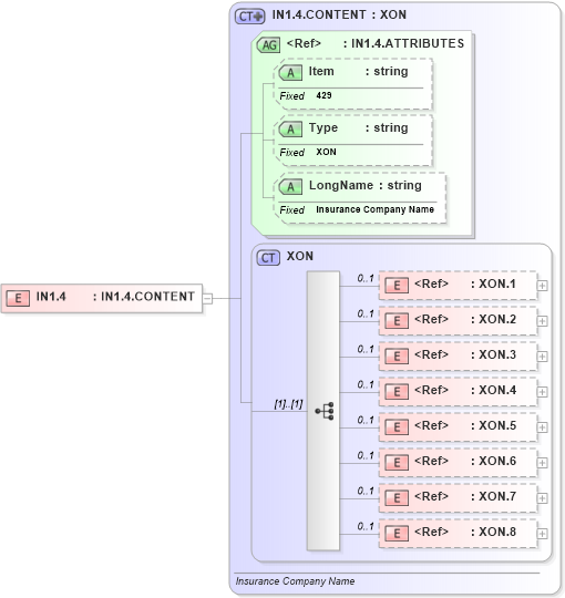 XSD Diagram of IN1.4 in schema fields_xsd (Health Level Seven (HL7))