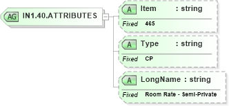 XSD Diagram of IN1.40.ATTRIBUTES in schema fields_xsd (Health Level Seven (HL7))