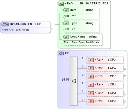 XSD Diagram of IN1.40.CONTENT in schema fields_xsd (Health Level Seven (HL7))