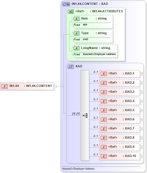 XSD Diagram of IN1.44 in schema fields_xsd (Health Level Seven (HL7))