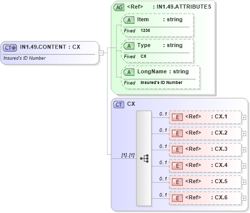 XSD Diagram of IN1.49.CONTENT in schema fields_xsd (Health Level Seven (HL7))