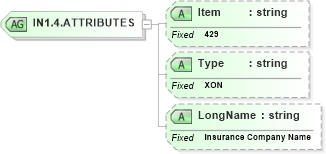 XSD Diagram of IN1.4.ATTRIBUTES in schema fields_xsd (Health Level Seven (HL7))