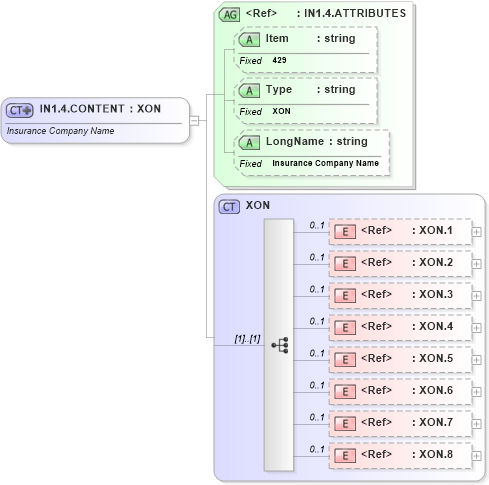 XSD Diagram of IN1.4.CONTENT in schema fields_xsd (Health Level Seven (HL7))