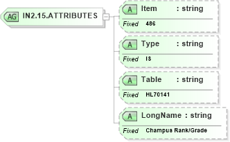 XSD Diagram of IN2.15.ATTRIBUTES in schema fields_xsd (Health Level Seven (HL7))