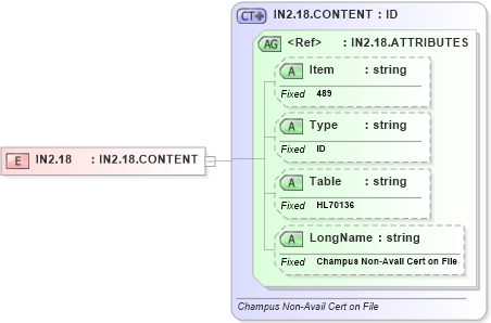 XSD Diagram of IN2.18 in schema fields_xsd (Health Level Seven (HL7))