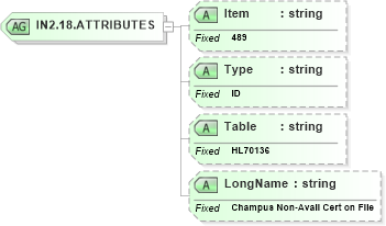 XSD Diagram of IN2.18.ATTRIBUTES in schema fields_xsd (Health Level Seven (HL7))