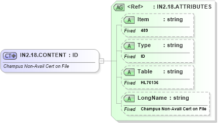 XSD Diagram of IN2.18.CONTENT in schema fields_xsd (Health Level Seven (HL7))