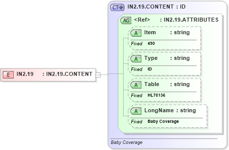XSD Diagram of IN2.19 in schema fields_xsd (Health Level Seven (HL7))