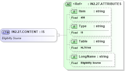 XSD Diagram of IN2.27.CONTENT in schema fields_xsd (Health Level Seven (HL7))