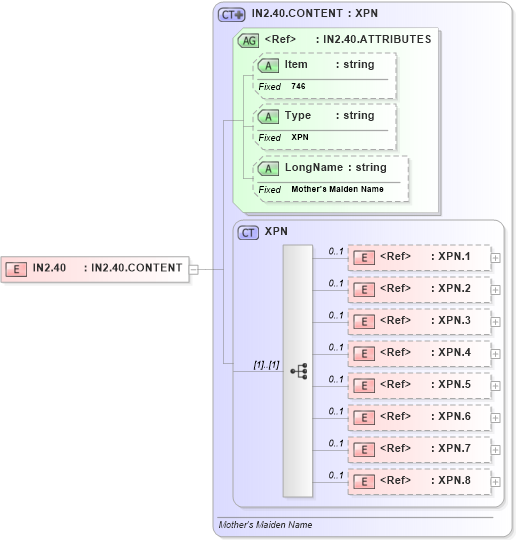 XSD Diagram of IN2.40 in schema fields_xsd (Health Level Seven (HL7))