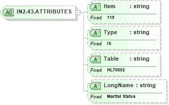 XSD Diagram of IN2.43.ATTRIBUTES in schema fields_xsd (Health Level Seven (HL7))