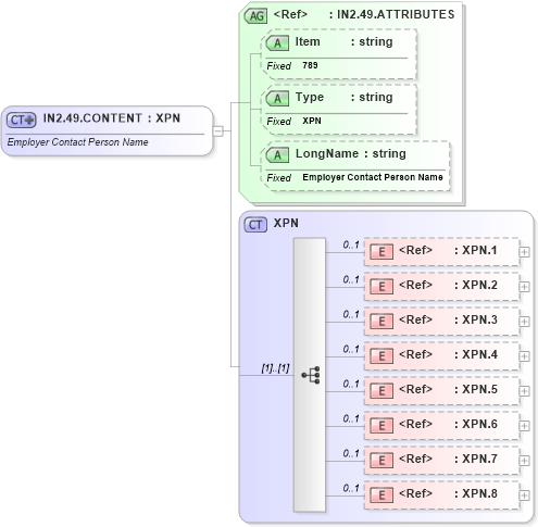XSD Diagram of IN2.49.CONTENT in schema fields_xsd (Health Level Seven (HL7))