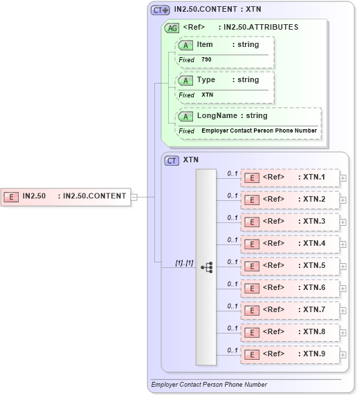 XSD Diagram of IN2.50 in schema fields_xsd (Health Level Seven (HL7))