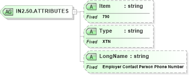 XSD Diagram of IN2.50.ATTRIBUTES in schema fields_xsd (Health Level Seven (HL7))