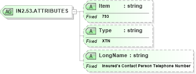 XSD Diagram of IN2.53.ATTRIBUTES in schema fields_xsd (Health Level Seven (HL7))