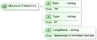 XSD Diagram of IN2.55.ATTRIBUTES in schema fields_xsd (Health Level Seven (HL7))