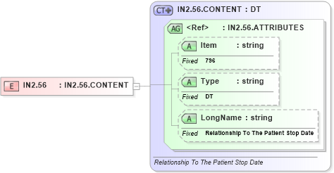 XSD Diagram of IN2.56 in schema fields_xsd (Health Level Seven (HL7))