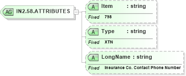XSD Diagram of IN2.58.ATTRIBUTES in schema fields_xsd (Health Level Seven (HL7))