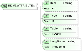 XSD Diagram of IN2.59.ATTRIBUTES in schema fields_xsd (Health Level Seven (HL7))