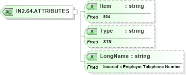 XSD Diagram of IN2.64.ATTRIBUTES in schema fields_xsd (Health Level Seven (HL7))