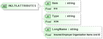 XSD Diagram of IN2.70.ATTRIBUTES in schema fields_xsd (Health Level Seven (HL7))