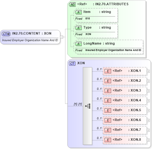 XSD Diagram of IN2.70.CONTENT in schema fields_xsd (Health Level Seven (HL7))
