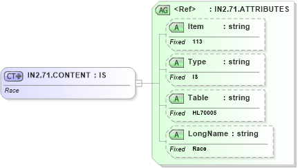 XSD Diagram of IN2.71.CONTENT in schema fields_xsd (Health Level Seven (HL7))