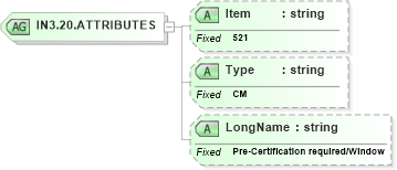 XSD Diagram of IN3.20.ATTRIBUTES in schema fields_xsd (Health Level Seven (HL7))
