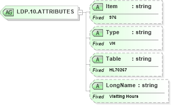 XSD Diagram of LDP.10.ATTRIBUTES in schema fields_xsd (Health Level Seven (HL7))