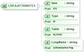 XSD Diagram of LDP.6.ATTRIBUTES in schema fields_xsd (Health Level Seven (HL7))